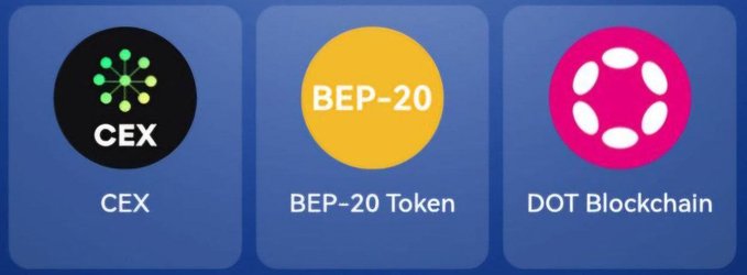 TapCoins Bounty Daily Combo 28 January 2025