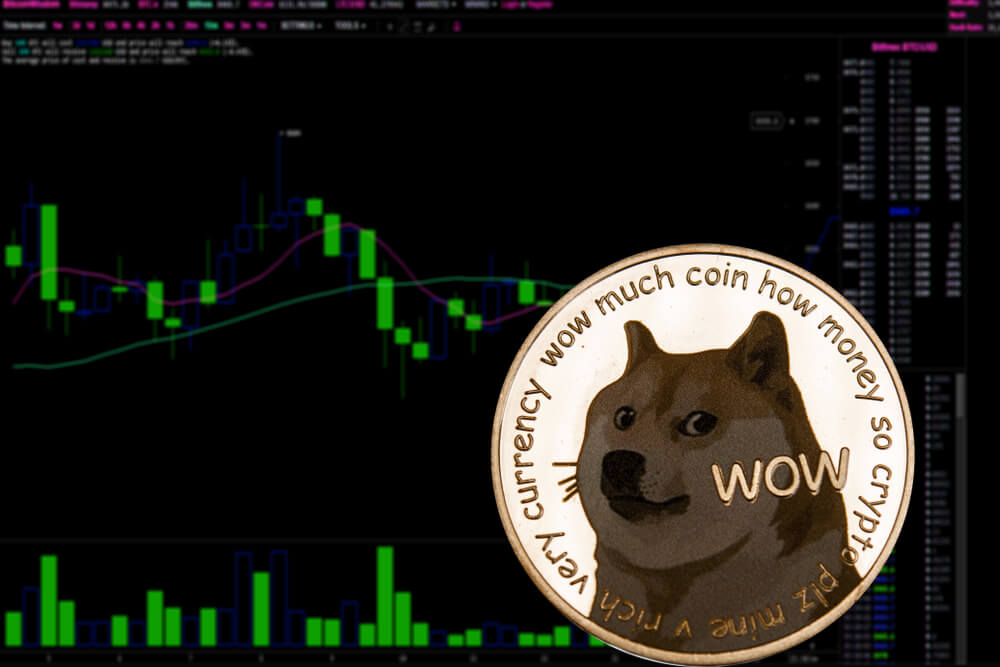 Dogecoin kijkt naar weerstandsniveau van $0,40 terwijl markt herstelt